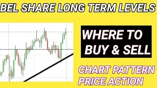 BEL SHARE CHART ANALYSIS AND LONG TERM LEVELS, BEL SHARE LATEST NEWS,  BEL #investment