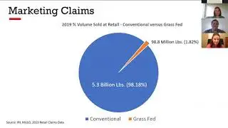 Direct-to-Consumer Beef Webinar Series - Selling Local Beef
