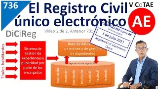 736 El Registro civil electrónico único. Implantación del DiCiREG con transitorio y coexistencia