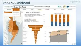 Delmarva Index: Economic Dashboard Preview