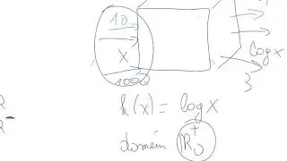 4. Analyse deel 1: Functies, Afgeleiden en Functieverloop (teken, stijgen/dalen, hol/bol)
