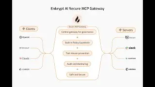 Google Sheets Indirect Injection Attack Thwarted - Secure MCP Gateway