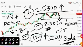 Power of candle chart patterns Nifty 21 January 2026 analysis prediction 
