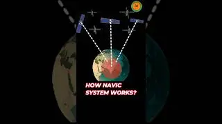 NAVIC India gps |gps of india | india own gps| irnss navic | irnss satellite| testedTechnology