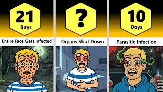 Comparison: What If You Stop Blinking? What Happens DAYS You Stop Blinking! (PART 2)
