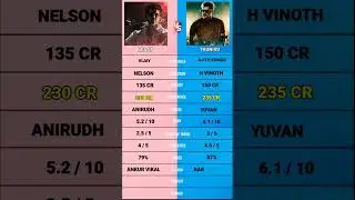 Beast vs Valimai comparison #valimai #beast #yuvanshankarraja #anirudh #thalapathy #vijay #ajithkuma