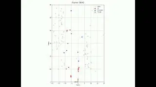 SDC Motion Segmentation Competition Demo - Team 6