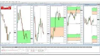 Trading Tube Weekly Analysis 2/2/2019