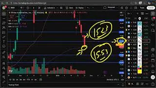 RIVN Stock Midweek Analysis | Rivian Automotive (RIVN) Stock Forecast