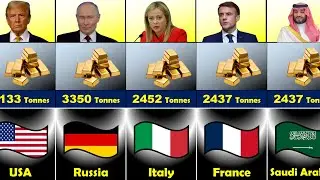 Which Country Has the Most Gold? World Gold Reserves Explained