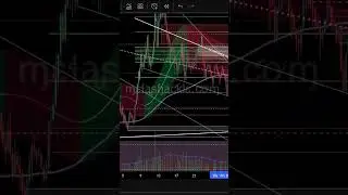 Important breakout update on #xrp and #btc #crypto