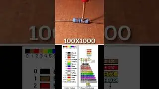How to read a 5 band resistor example #innovation #techentrepreneur #entrepreneurship
