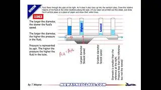 Fluids Review Solution to # 1003