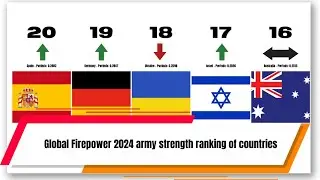 Global Firepower 2024 army strength ranking of countries
