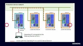 What's New - SIPROTEC 5 V9.50 Routing Manager
