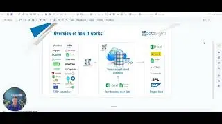 Xero Data Connector for Excel, Power BI, Google Looker & Google Sheets &ndash; 2026