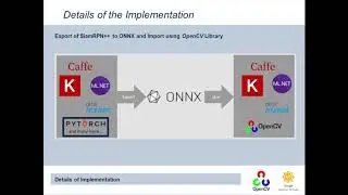 [GSoC 2020 | OpenCV] Real-time Single Object Tracking: SiamRPN++