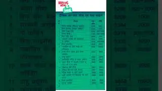 new traffic code and fines ।#viral #shortsviral #new #shorts #traffic #rules #code