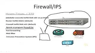 Komputer kurslari/Komputer dersleri/Cisco dersleri/CCNA 200-301 ders 4 (Firewall/IPS)