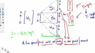 Word2Vec | Calculating Gradients for Word Embedding Optimization with the Skip-Gram Model | Part 1