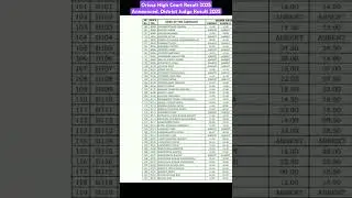 Orissa High Court Result 2025 Announced. High Court District Judge Result 2025 #highcourt