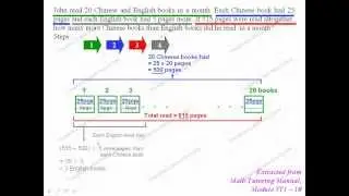 Singapore Math PSLE / iPSLE Word Problem using visual pictorial representations