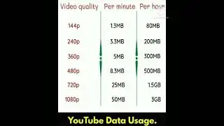 Data Usage on YouTube video quality #best#youtube#pixel#gk#video#videoquality#knowledge#op#shorts#ok