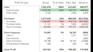The anatomy of an income statement matrix in Power BI