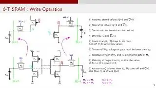 Вопросы для собеседования по ASIC | Что такое ячейка SRAM? Статическая оперативная память || Хран...