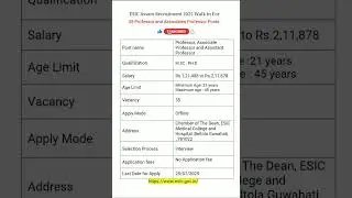 ESIC Assam Recruitment 2025 Walk in For 35 Professor and Associates Professor Posts |