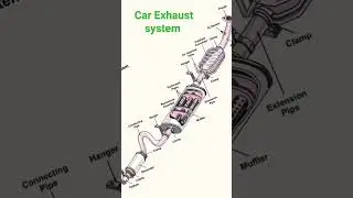 car exhaust system | mechanic engineering #shorts #trending #car