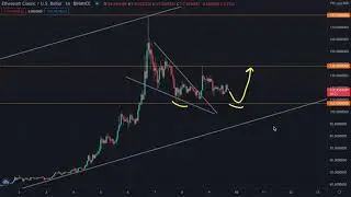 Ethereum Classic прогноз на 10 &mdash; 11 мая 2021 | ETC/USD Forecast May 10 &mdash; 11, 2021