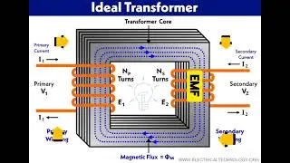 Ideal Transformer क्या होता है? | Working Principle |