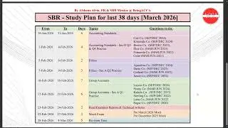 ACCA SBR Final 38 Days Plan | What to Study | World rank 2 | BeingACCA
