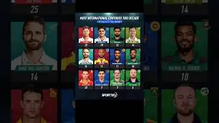 MOST INTERNATIONAL CENTURIES THIS DECADE FOR EACH COUNTRY ICC FULL MEMBERS🏏