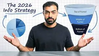 $83M of Info Marketing Strategy in 23 Minutes