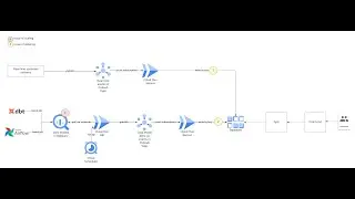 Snapshotting Data using PubSub and Datastore for Efficient API Serving