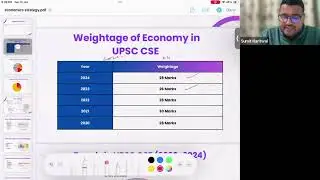 Economics strategy session for prelims 2026 #prelimspreparation #prelims2026 #2026 