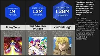 Comparison : Most watched Anime Shows #anime #best #naruto #onepunchman #doremon #pokemon #trending