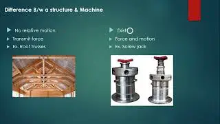 Machine and mechanism, structure, types of motions V2