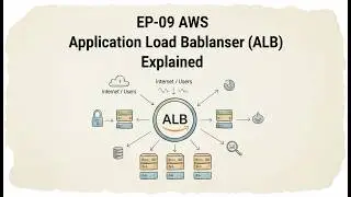EP-09 AWS Application Load Balancer (ALB) Explained