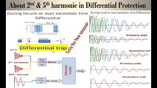About 2nd & 5th harmonic in Differential Protection