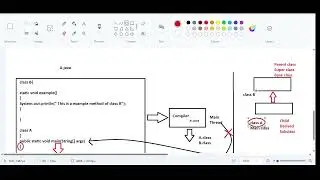 Why Java Does not Support Multiple Inheritance Part 2