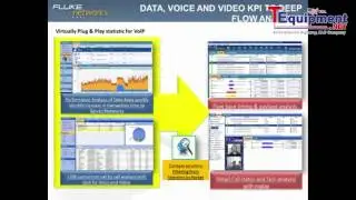 Maintaining High VoIP Quality for Call Contact Centers