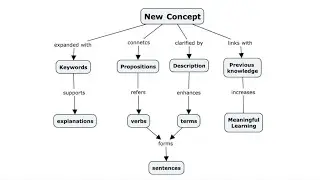 conceptmap