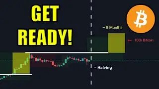 $100,000 Bitcoin By End Of 2021: VERY REALISTIC ▶️Is The Bob Loukas 4 Year Cycle Still Valid?