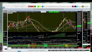 6/13/23 Using Multi-timeframe Volume Shifts to Optimize Scalp Trades