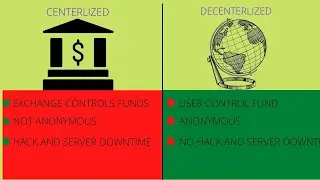 CENTRALIZED AND DECENTRALIZED EXCHANGE(DEX)