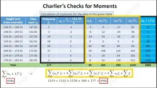 Charlier’s Checks for Moments - clearly explained