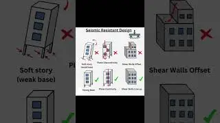 Seismic Resistant Design #shorts #civilengineering065 #viral